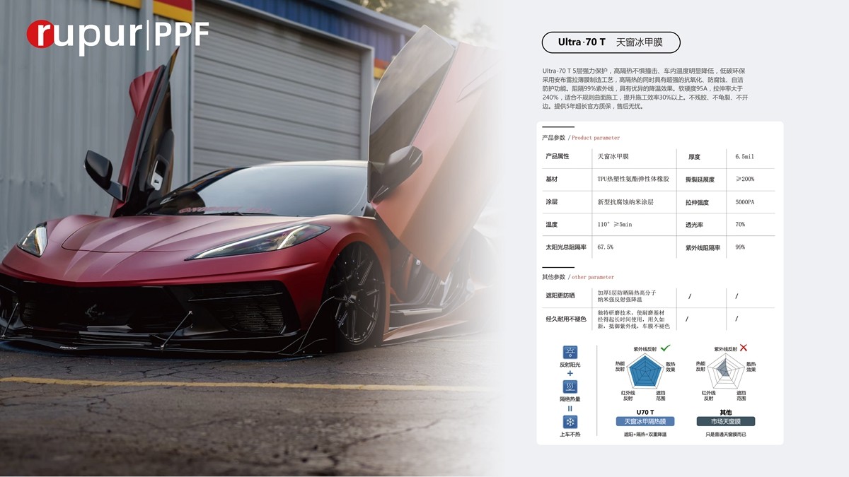 Ｕ 70T 天窗冰甲